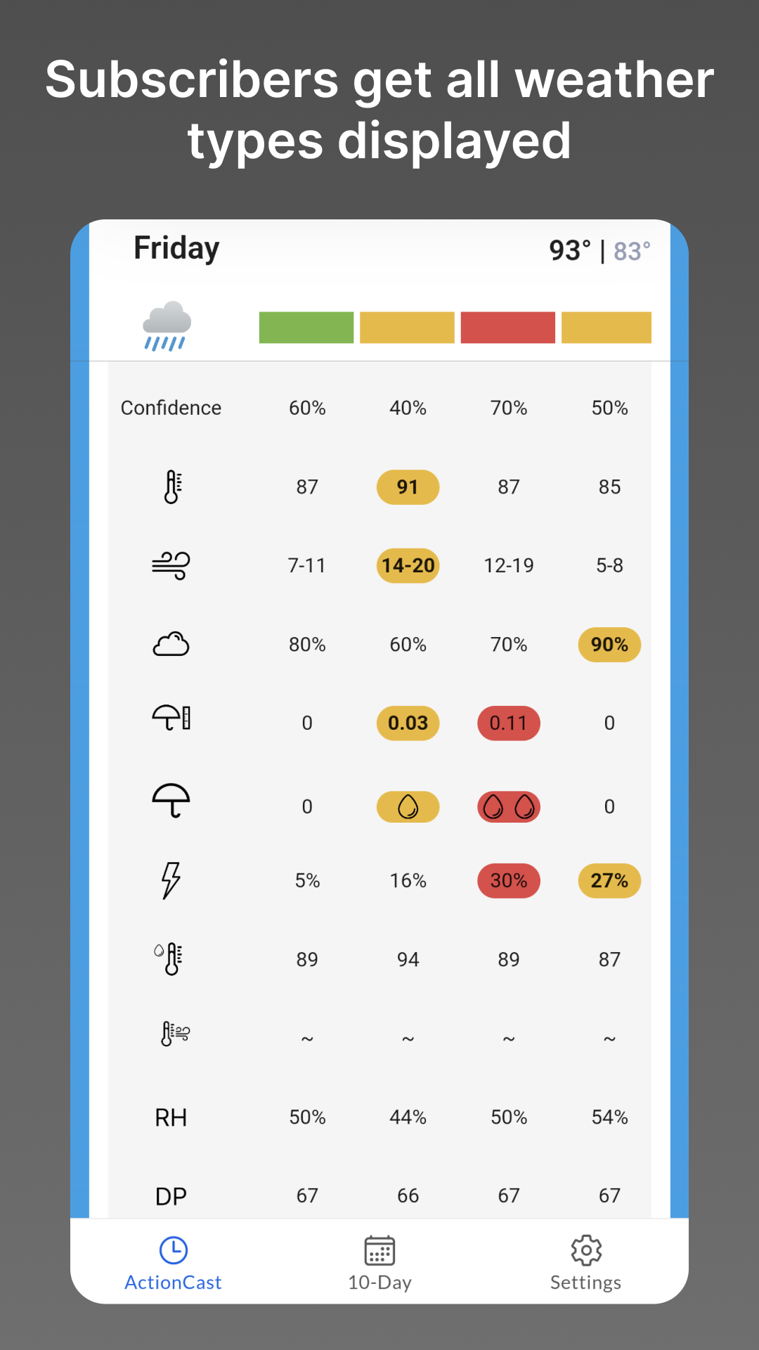 Depends on the Weather screenshot n.6