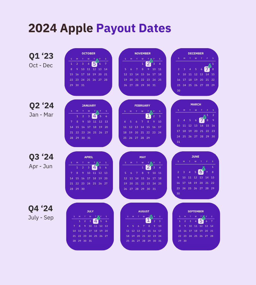 Apple Fiscal Calendar 2024