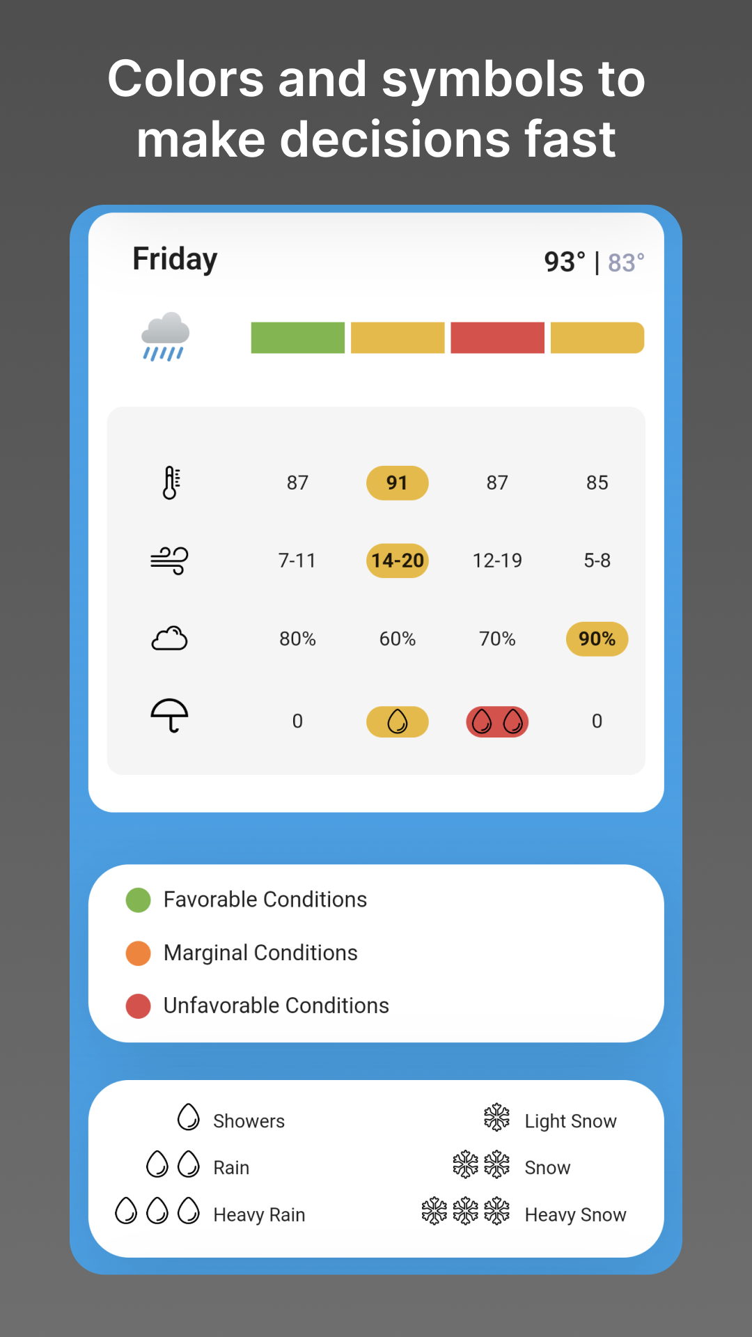 Depends on the Weather screenshot n.3