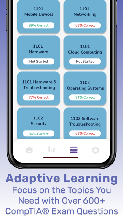 Comptia A+ 2024 Exam Prep Test screenshot n.3