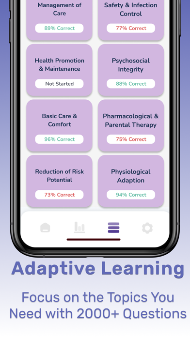 NCLEX RN PN 2024 Practice Test screenshot n.3