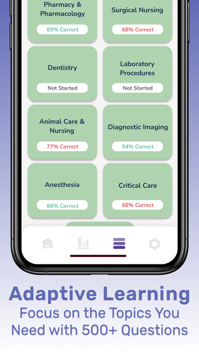 VTNE Vet Tech Exam Prep 2024 screenshot n.3