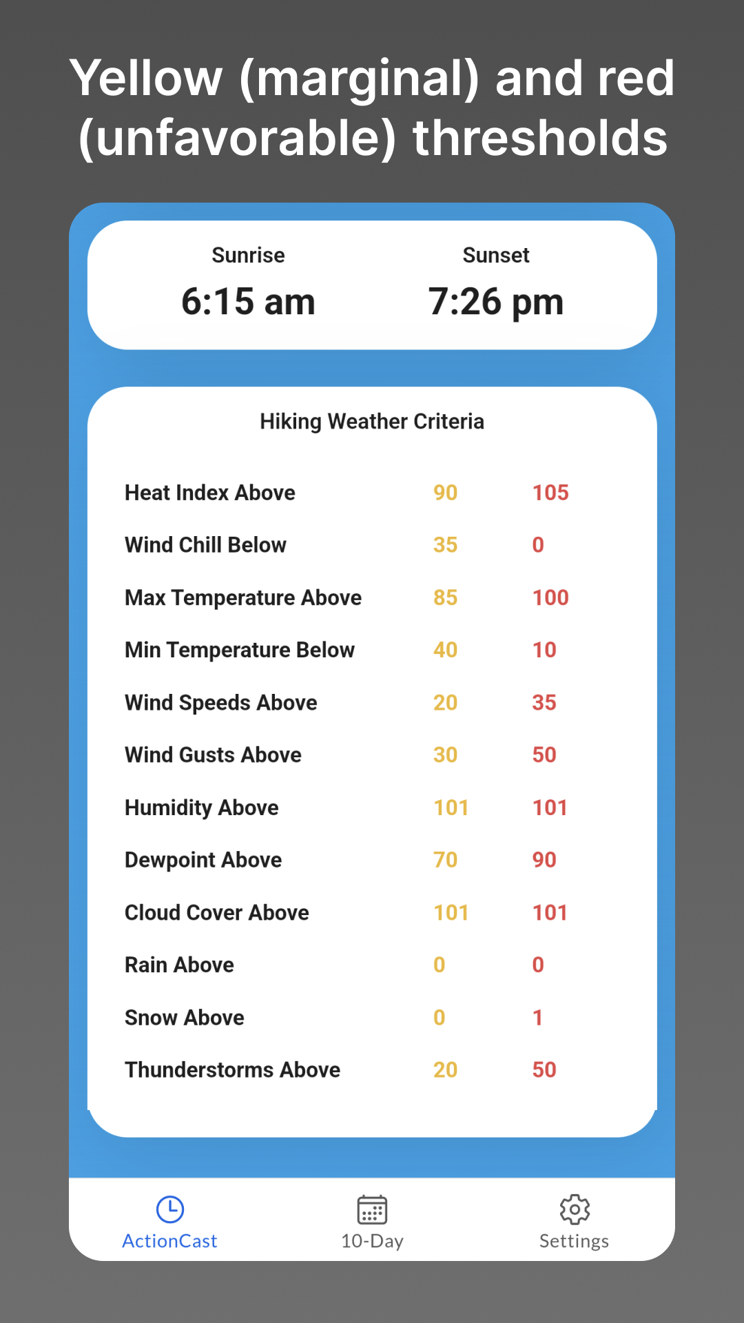 Depends on the Weather screenshot n.8