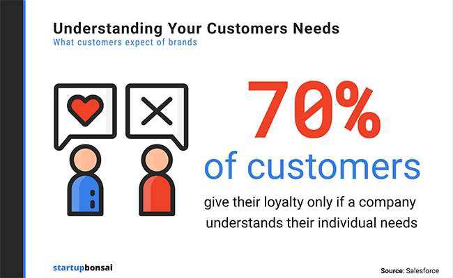 55+ Top Personalization Statistics For 2023 (+ Facts And Trends)